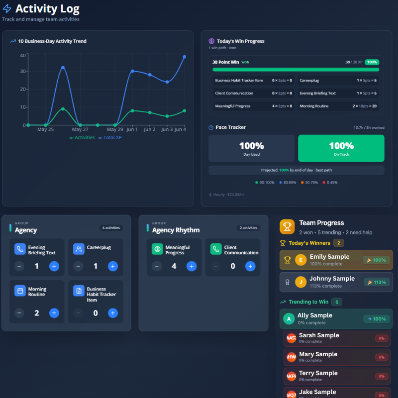 Activity Log dashboard showing 10 business-day trend, Today's Win Progress, Pace Tracker, and Team Progress leaderboard