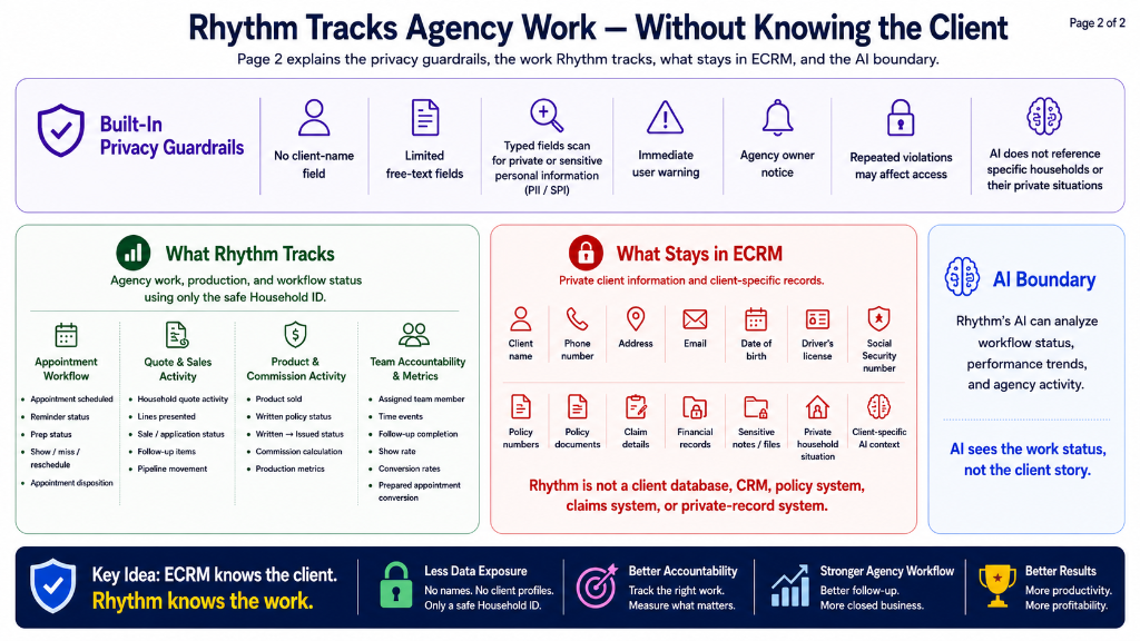 Agency Rhythm pseudonymization architecture diagram - Part 2