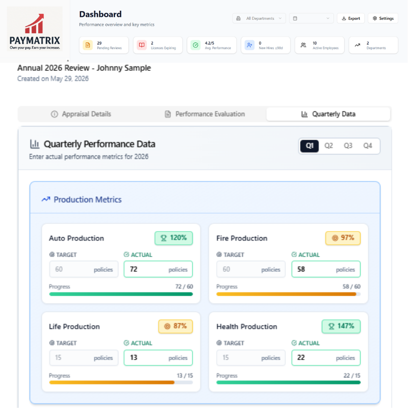Pay Matrix dashboard showing quarterly performance data with production metrics for Auto, Fire, Life, and Health